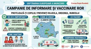 Crucea Roșie intervine în criza vaccinării: Caravana ROR ajunge în 8 județe 6 - Starea de sanatate Gemini Generated Image lqqcahlqqcahlqqc - Starea de sanatate